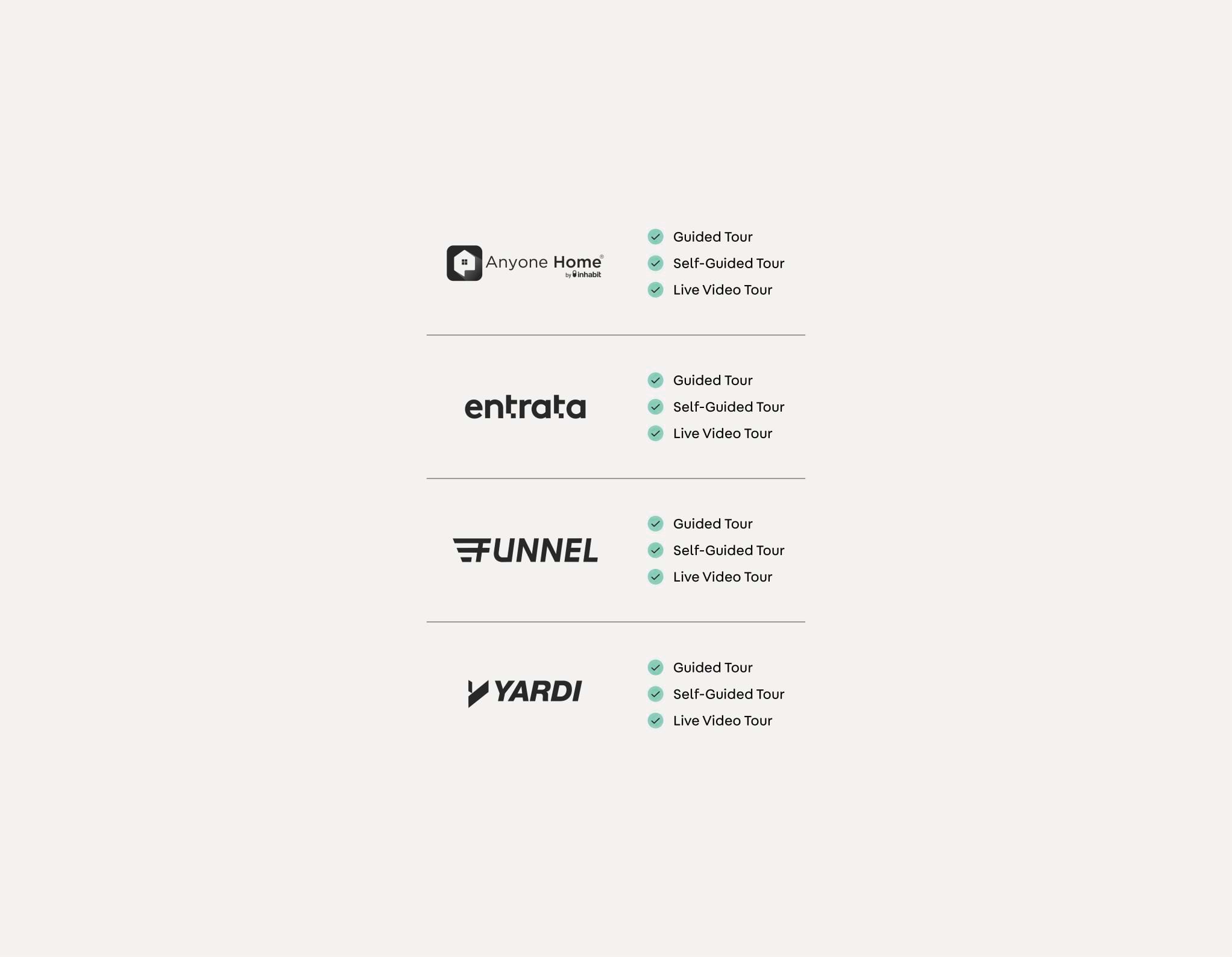 Tour integration availability with Anyone Home®, Entrata, Funnel, and Yardi. 